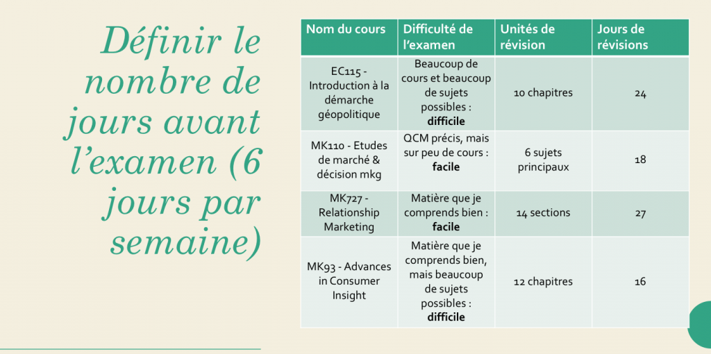 Calendrier Revision Bac 