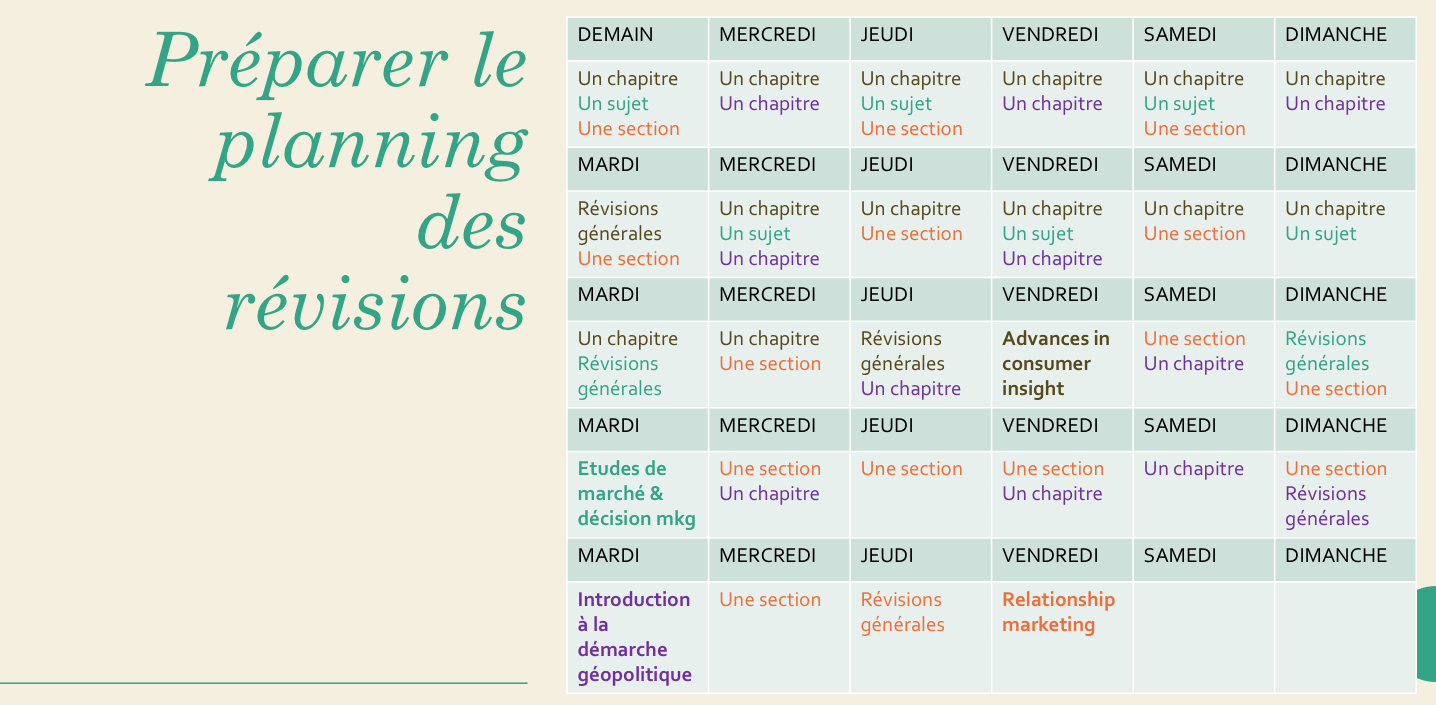 Planning de révision des devoirs d'école de votre semaine/Tableau